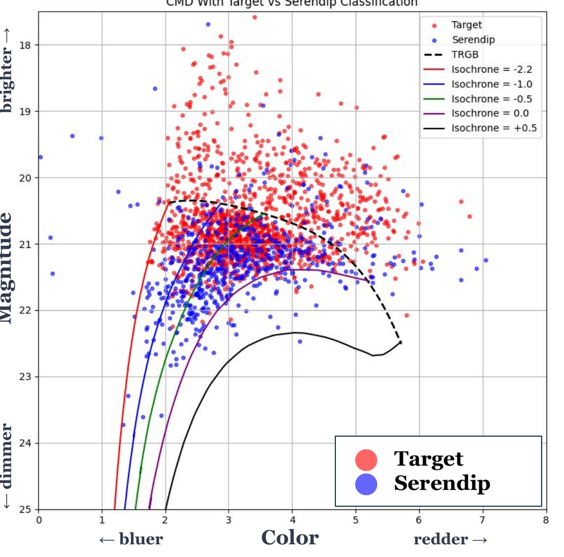 Color-magnitude diagram