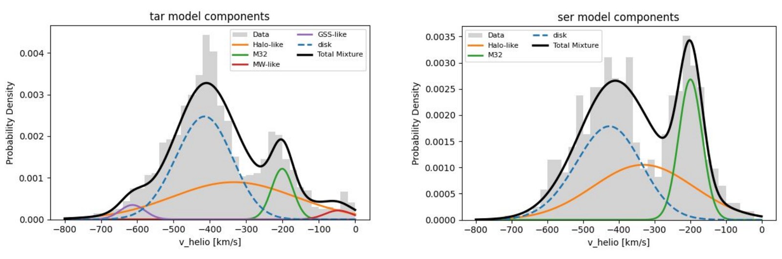 Kinematic model components