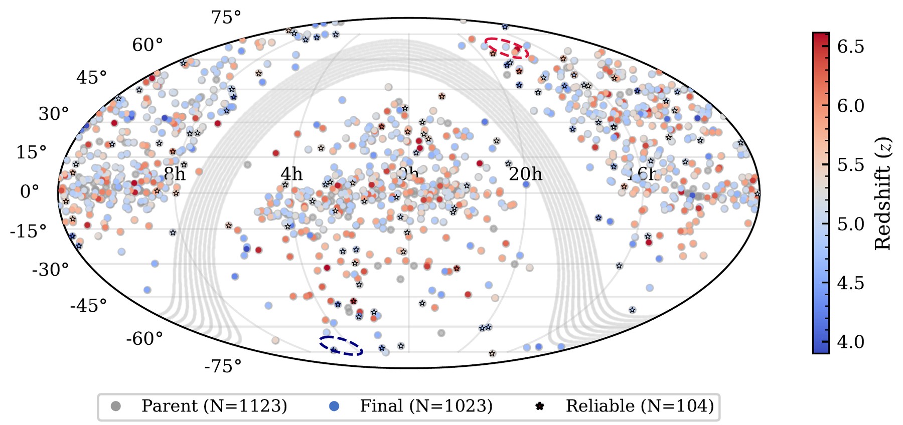 All-sky distribution of the quasar sample