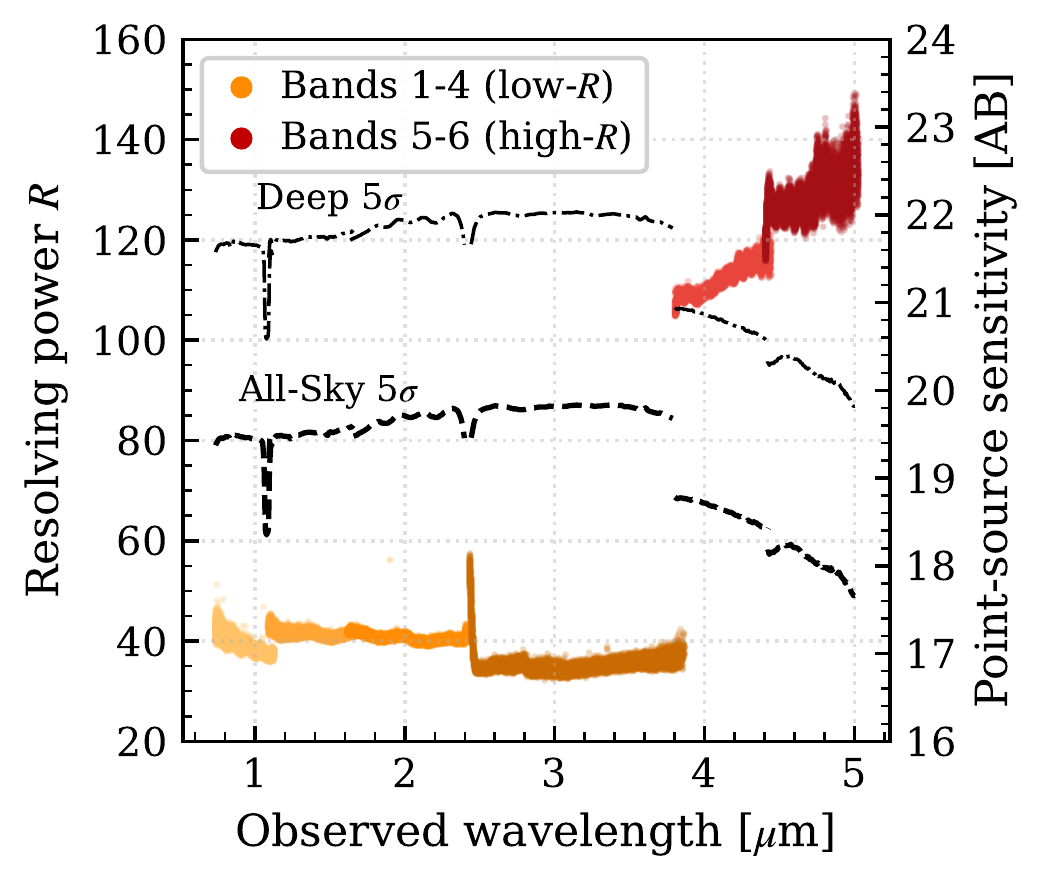 SPHEREx resolving power and sensitivity